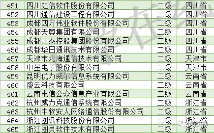 信息系統集成及服務資質通服企業大名單發布，推動行業規范發展