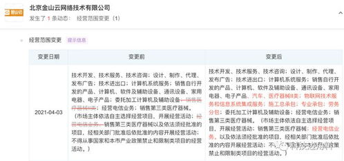 金山云業務版圖拓展 新增汽車銷售與施工總承包，強化信息系統集成服務