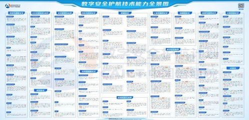 綠盟科技76項細分領域入選全景圖，信息系統集成服務筑牢數字安全防線