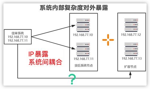 微服務非高并發萬能解藥 從幾張圖看透微服務架構的真正價值與信息系統集成服務